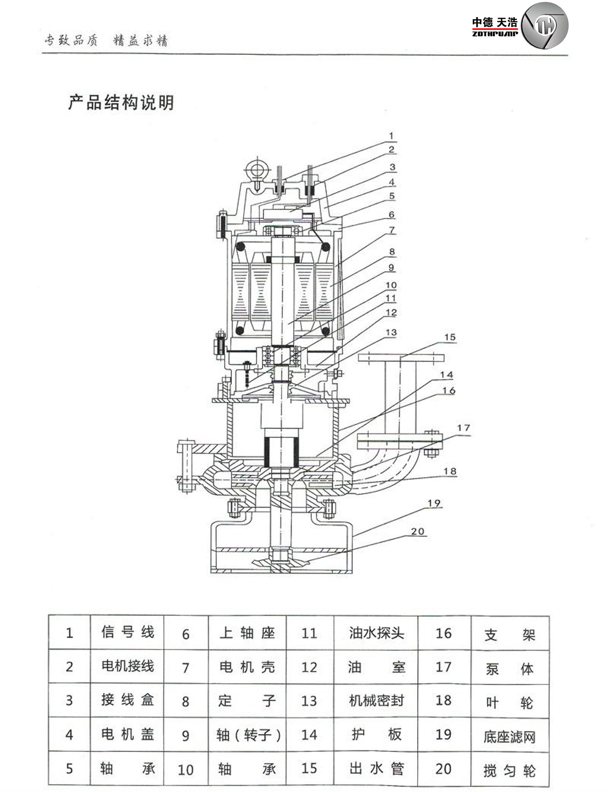 潜水渣浆泵电子选型-2.jpg