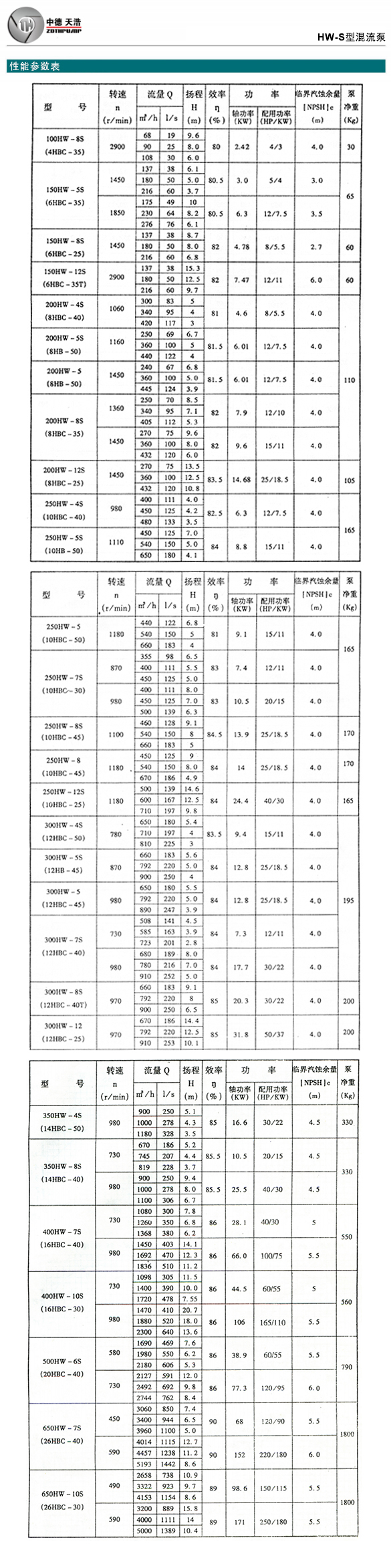 性能参数表.jpg