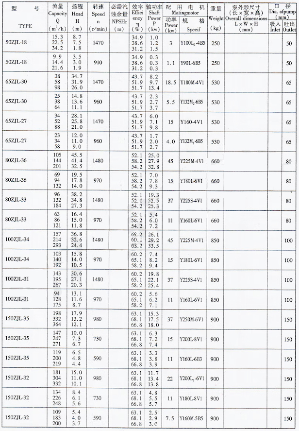长轴渣浆泵参数表.jpg
