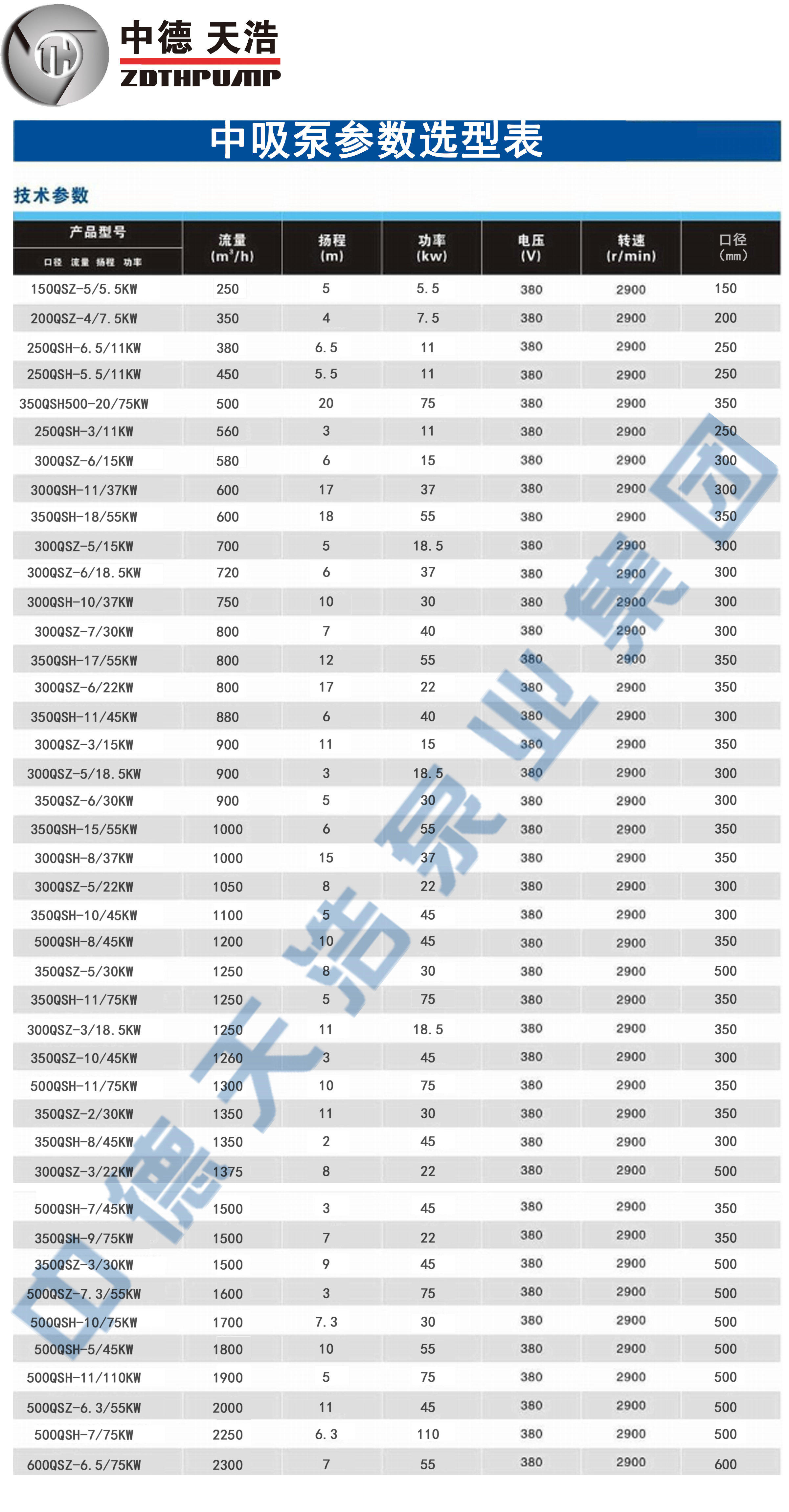 选型参数表的修改.jpg