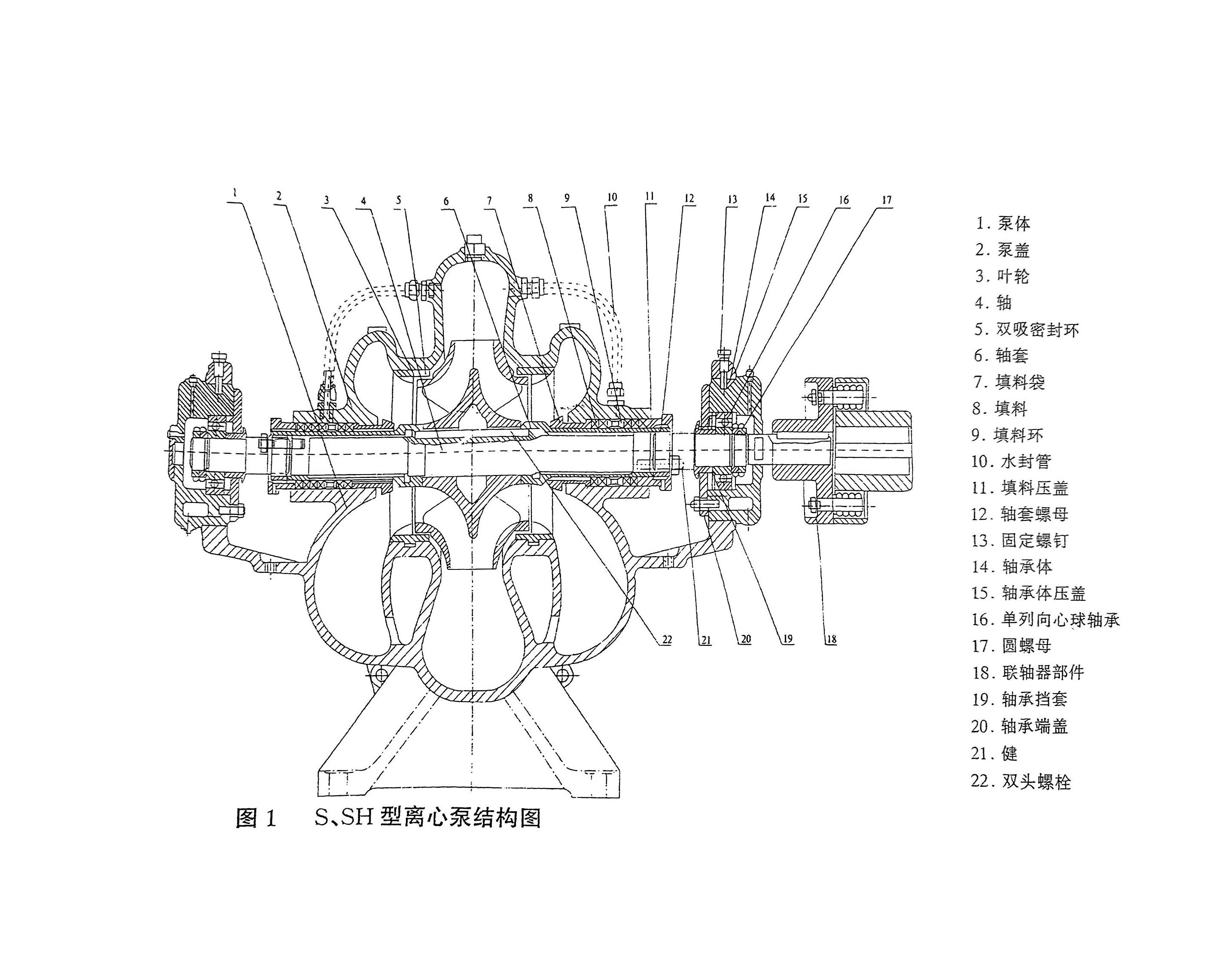 单级双吸离心泵水泵结构.jpg