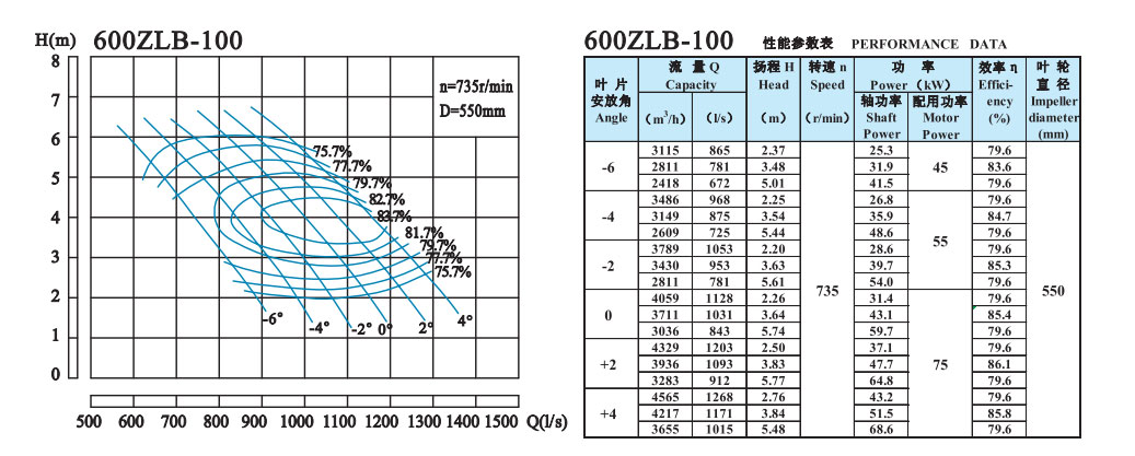 600ZLB-100参数.jpg