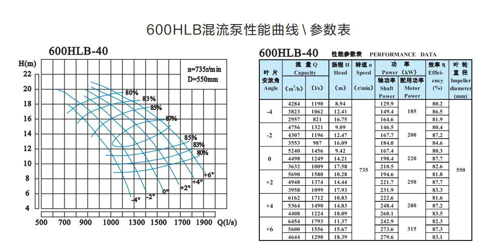 600HLB-40参数.jpg