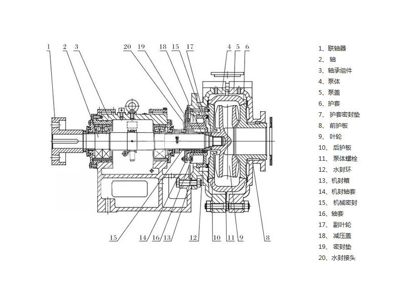 卧式渣浆泵水泵结构.jpg